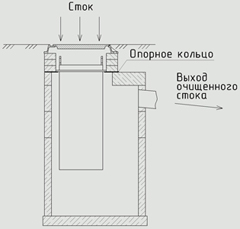 фильтрующий патрон фопс