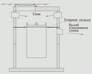 фильтрующий патрон фп лос
